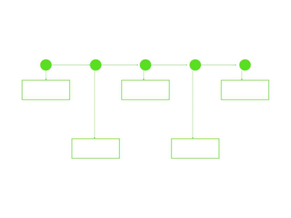 a timeline that lead to a goal