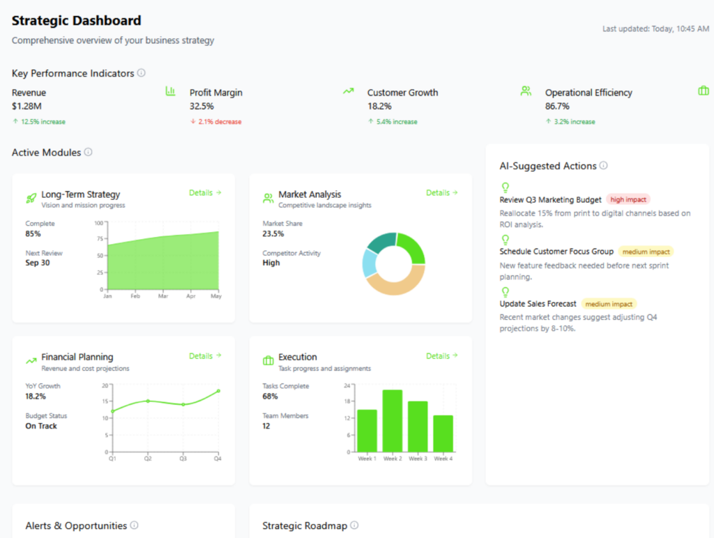 an analytics software dashboard