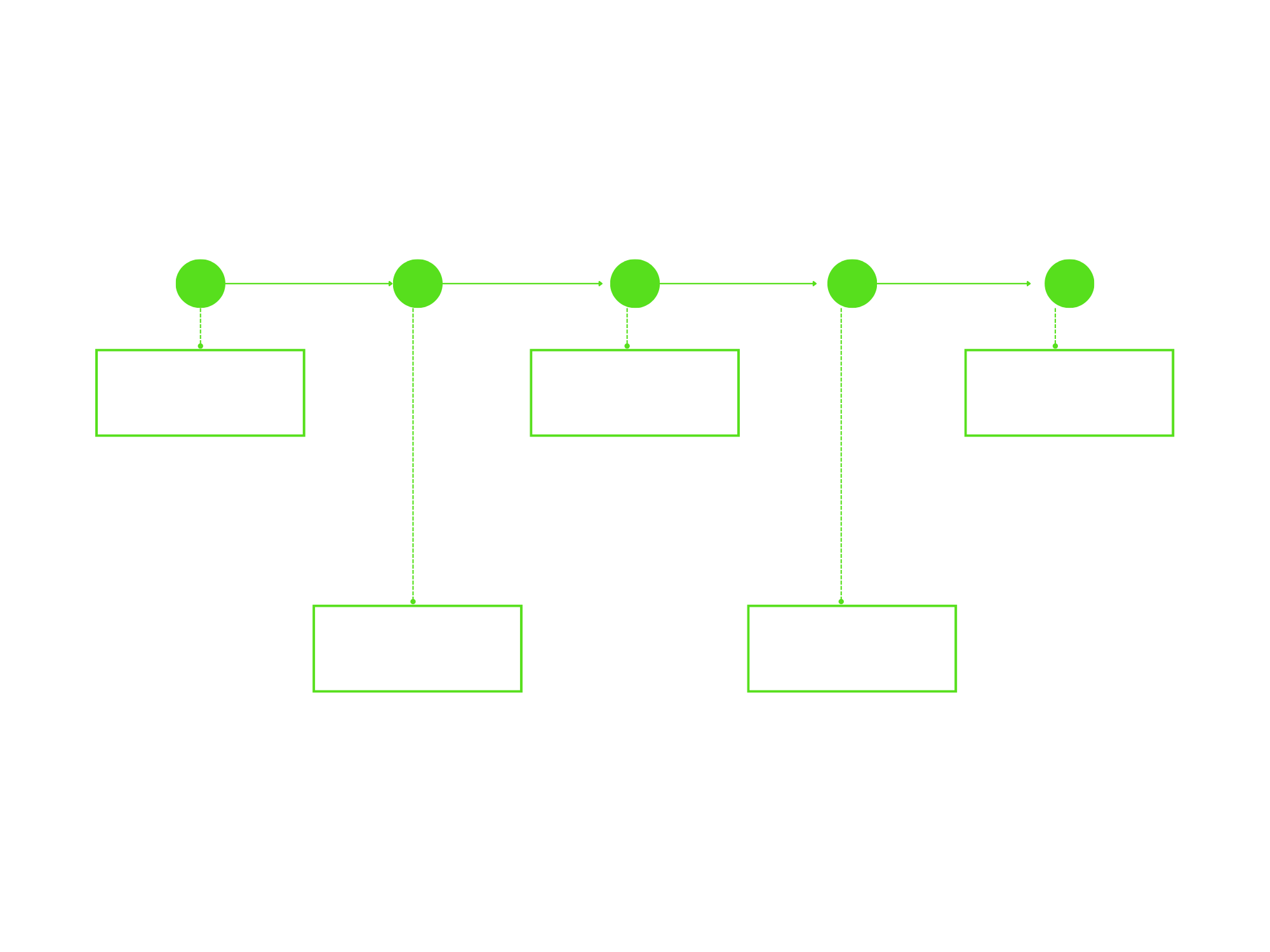 a timeline that lead to a goal