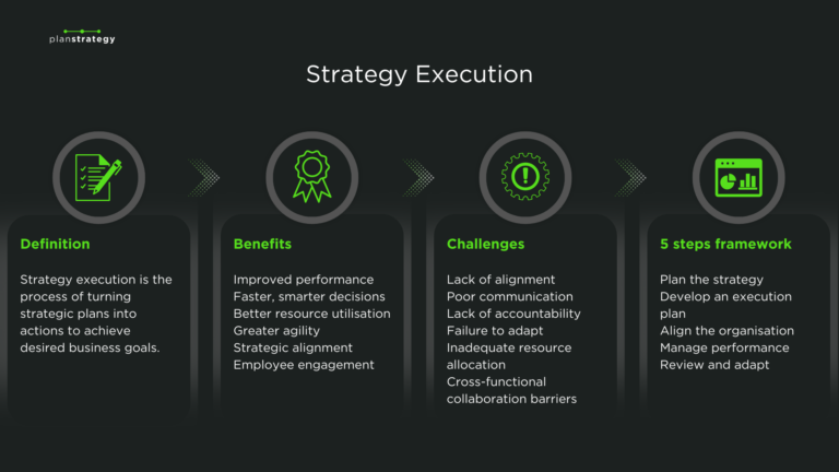 Successful Strategy Execution And Best Practices Strategic Decision