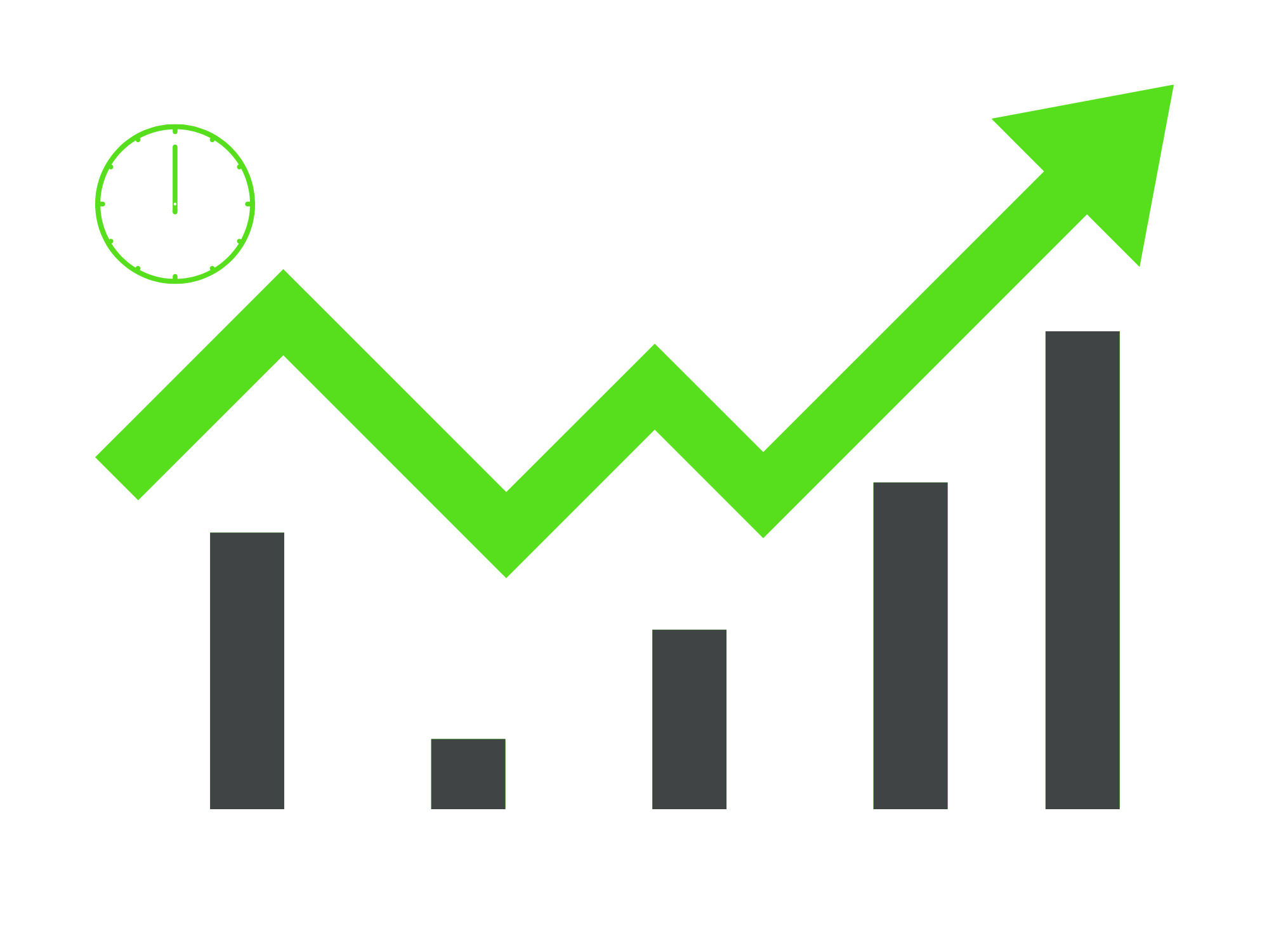 a bar graph showing growth